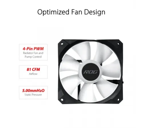 Asus ROG Strix LC II 360 ARGB
