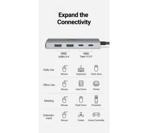 UGREEN USB-C to 2× USB 3.2+2×USB-C Adapter 10G CM480